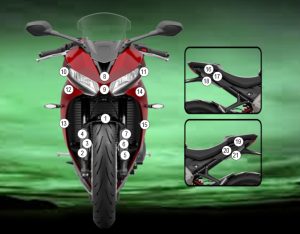 Paint Protection Kit: Triumph Daytona 660 2024-2025